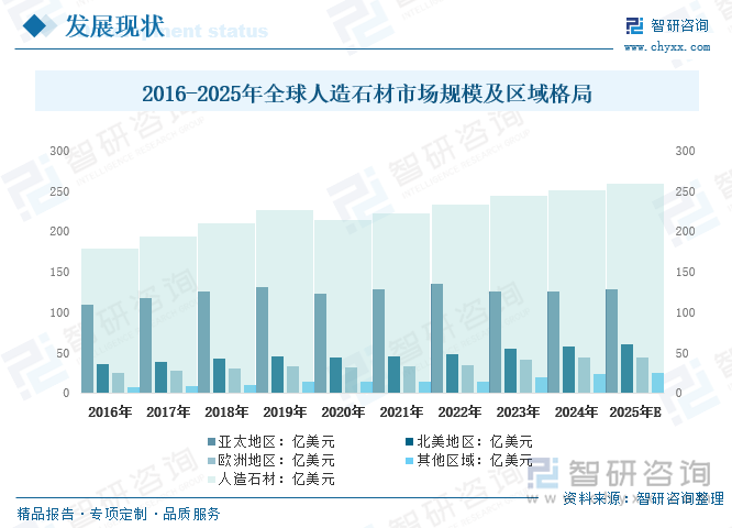 趋势研判！2025年中国人造石材行业产业链、发展现状、竞争格局及行业发展趋势分析：市场K8国际入口规模不断增长未来前景广阔[图](图2)