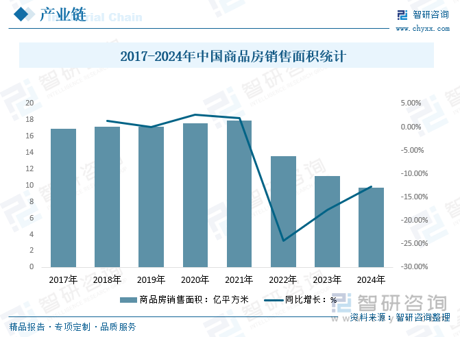 趋势研判！2025年中国人造石材行业产业链、发展现状、竞争格局及行业发展趋势分析：市场K8国际入口规模不断增长未来前景广阔[图](图6)