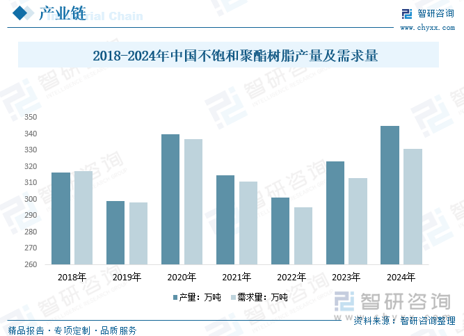 趋势研判！2025年中国人造石材行业产业链、发展现状、竞争格局及行业发展趋势分析：市场K8国际入口规模不断增长未来前景广阔[图](图5)