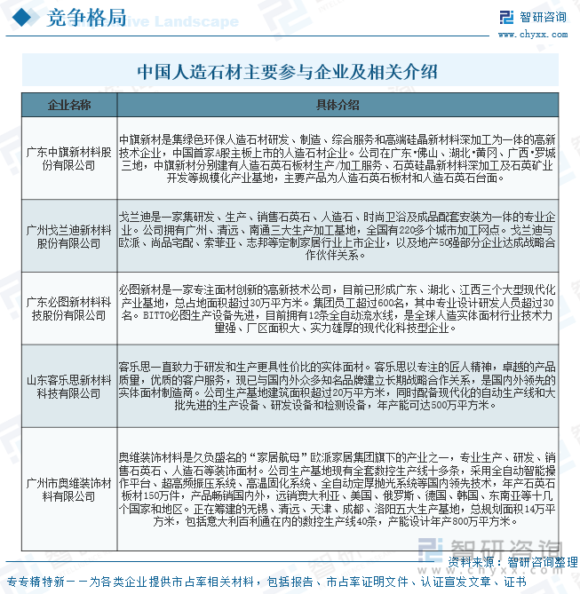 趋势研判！2025年中国人造石材行业产业链、发展现状、竞争格局及行业发展趋势分析：市场K8国际入口规模不断增长未来前景广阔[图](图7)