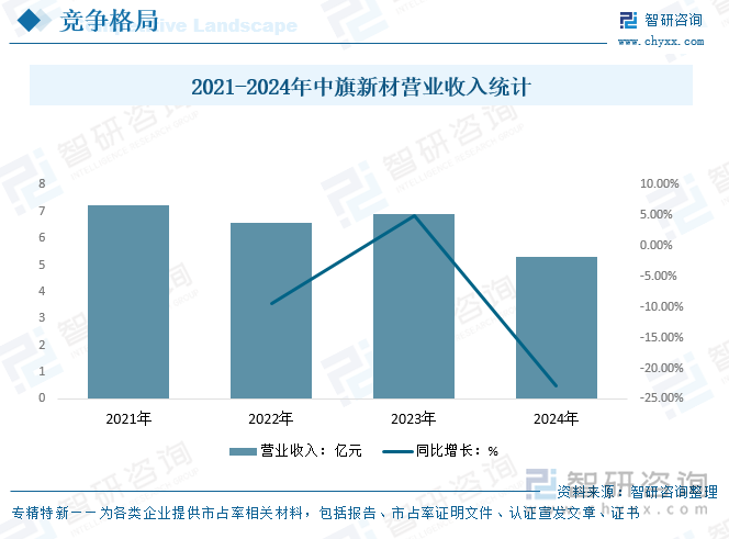 趋势研判！2025年中国人造石材行业产业链、发展现状、竞争格局及行业发展趋势分析：市场K8国际入口规模不断增长未来前景广阔[图](图8)