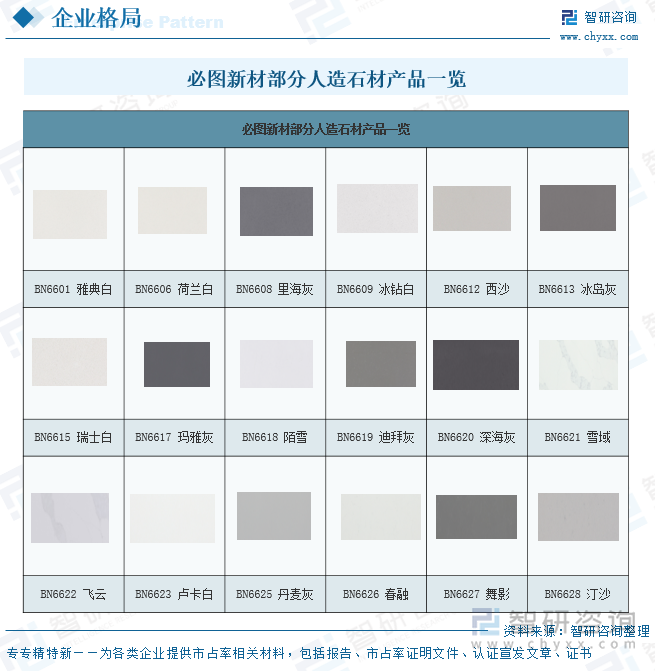 趋势研判！2025年中国人造石材行业产业链、发展现状、竞争格局及行业发展趋势分析：市场K8国际入口规模不断增长未来前景广阔[图](图9)