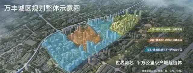 ☎‍楼市热点@万丰海岸城‌‌售楼处发布：书写完美璀璨篇(图8)