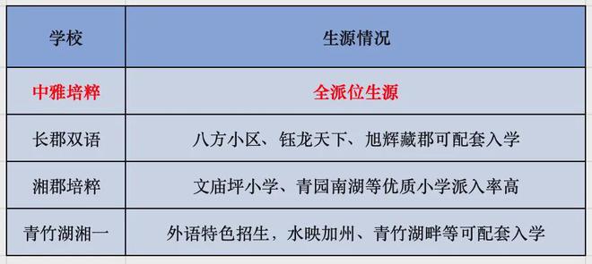 长沙能建天誉府首付19万起！二环内+中雅培粹！(图1)