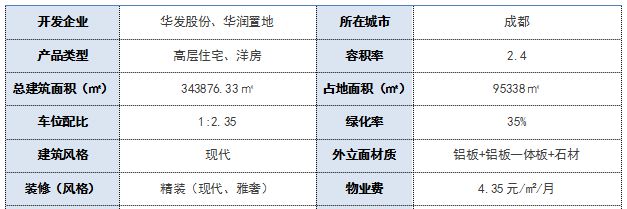 成都阅天府(阅天府售楼处)-2025首页丨地址价格(图1)