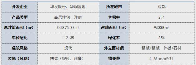 成都阅天府售楼处电话→成都阅天府权威发布→2025楼盘详情(图1)