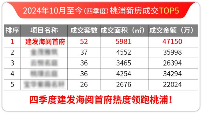 海阅首府售楼处发布-普陀建发海阅首府楼盘详情-上海房天下(图3)