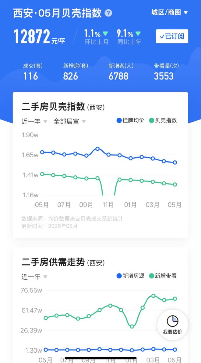 凯发国际为什么西安不出二手房指导价？2025学区划分变化｜房哥问答430期(图2)