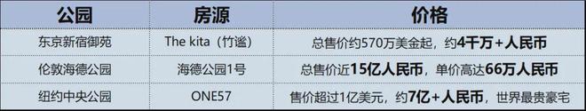 保利海上瑧悦售楼处-2025网站-海上瑧悦最新发布-上海房天下(图21)