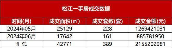 保利西郊和煦领墅2025年最新动态(上海保利西郊和煦领墅)首页网站-2025楼盘评测最新价格配套户型(图1)