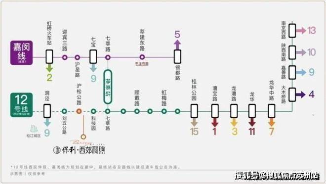 保利西郊和煦领墅2025年最新动态(上海保利西郊和煦领墅)首页网站-2025楼盘评测最新价格配套户型(图4)