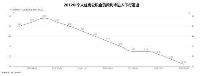 凯发国际首页@天潼198售楼处发布：天潼198静享云端人生(图3)