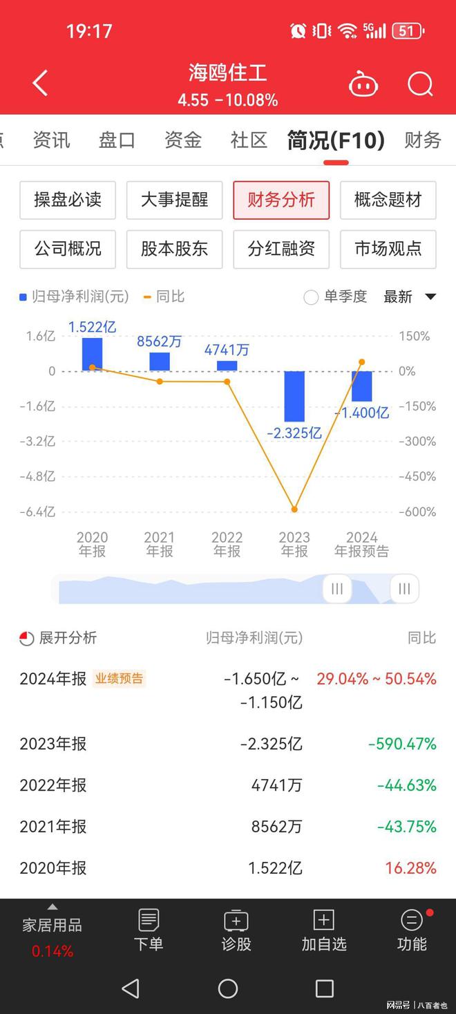 全剧终！6连板后上演天地板今天进场的股民全部一锅端(图3)