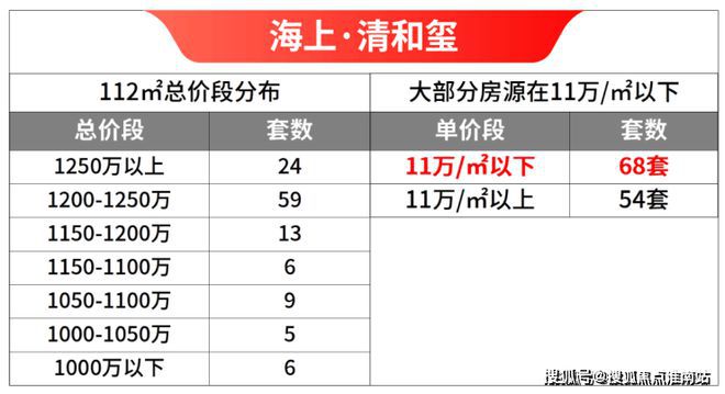 2025海上清和玺售楼处(海上清和玺)网站-楼盘详情-房价(图2)