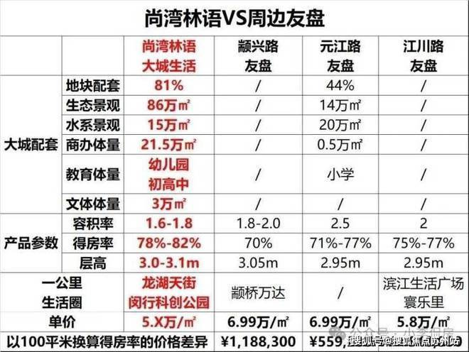 今日热点——尚湾林语售楼处发布：凯发国际首页开启高品质生活(图26)