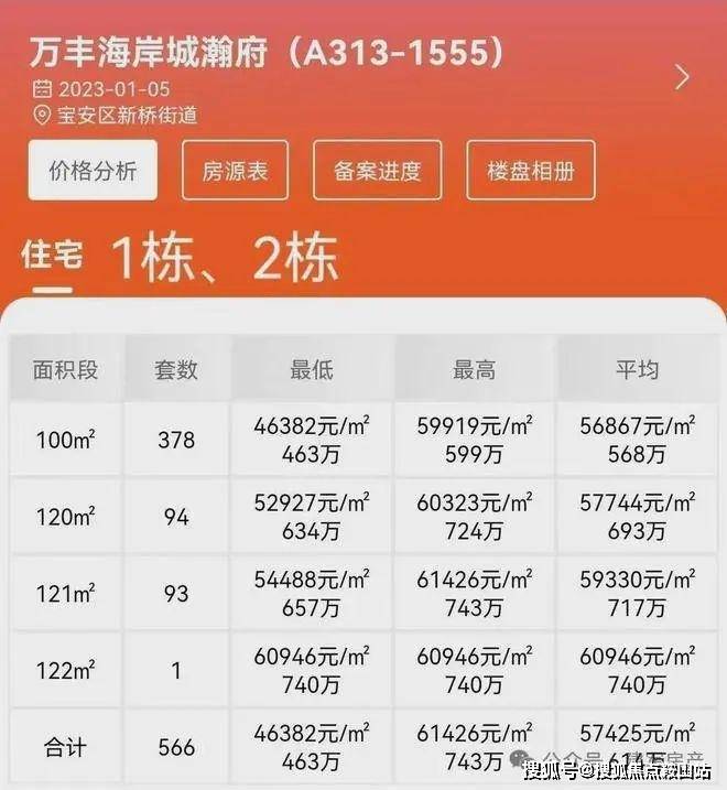万丰海岸城瀚府(售楼处)首页网站-万丰海岸城瀚府营销中心-欢迎您-楼盘详情-最新价格-户型图-容积率@售楼处(图4)