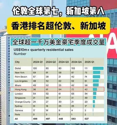 中国超级豪宅市场前沿战报!内地有钱人买爆鼎豪!(图2)