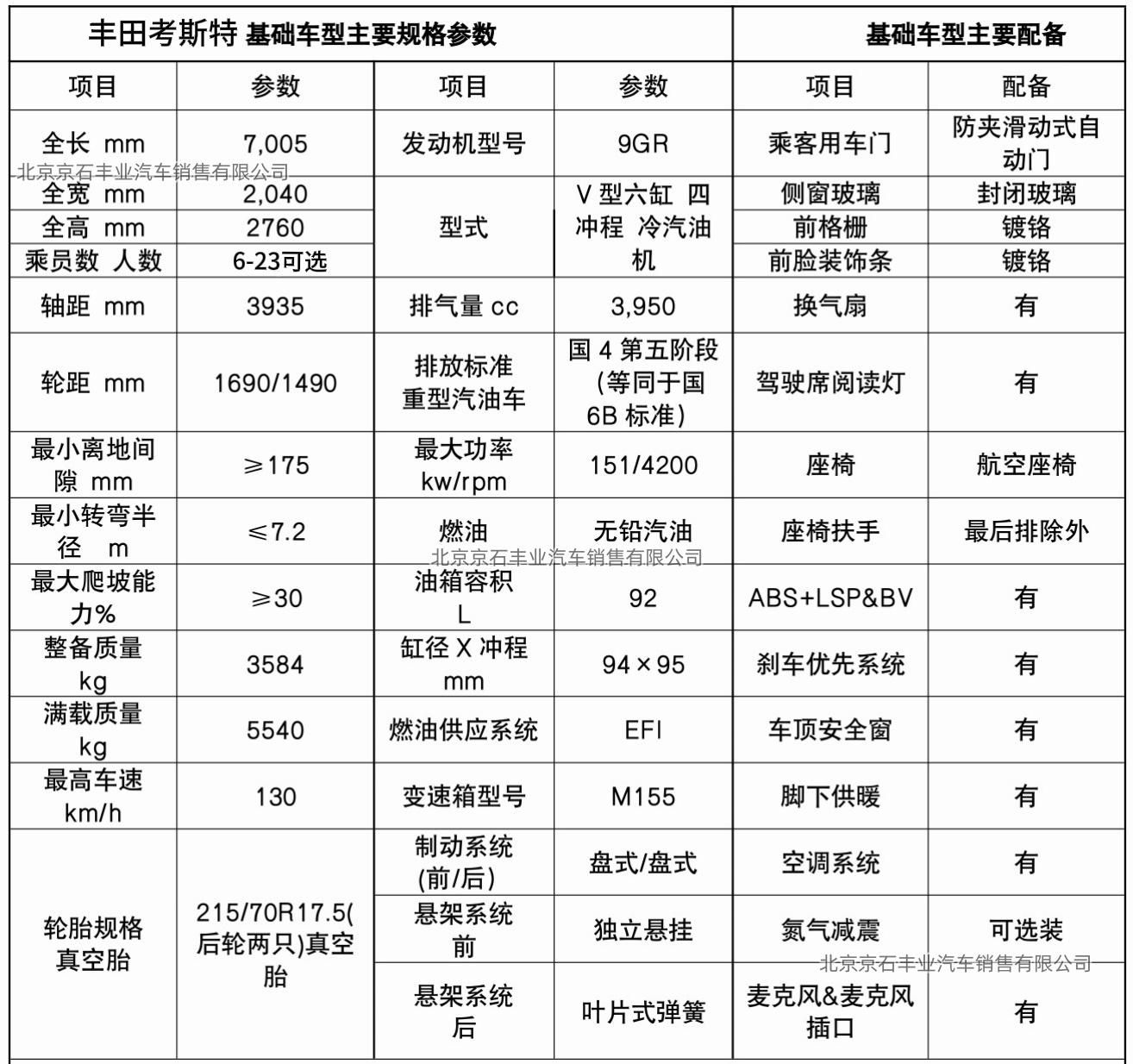 丰田考斯特10座版菏泽落地多少钱(图9)