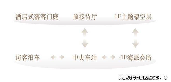 海上清和玺(营销中心)首页网站-凯发国际首页海上清和玺销售中心(售楼处)-楼盘欢迎您-地址-价格-户型-小区环境-楼盘详情-交房时间-周边配套-售楼处电话(图8)
