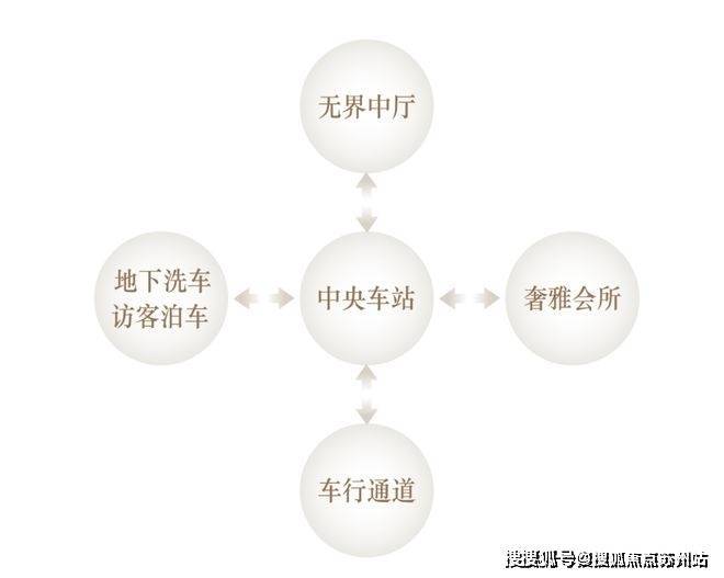 海上清和玺(营销中心)首页网站-凯发国际首页海上清和玺销售中心(售楼处)-楼盘欢迎您-地址-价格-户型-小区环境-楼盘详情-交房时间-周边配套-售楼处电话(图17)