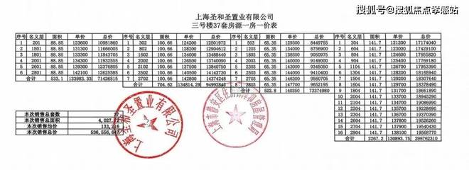 ®圣和静安公馆售楼处发布：圣和静安公馆雅奢生活新时代(图2)