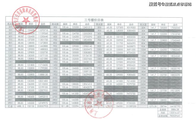 ®圣和静安公馆售楼处发布：圣和静安公馆雅奢生活新时代(图3)