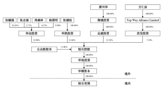 中国巨石护航振石股份IPO张毓强父子拿走11亿分红(图1)