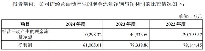 中国巨石护航振石股份IPO张毓强父子拿走11亿分红(图7)