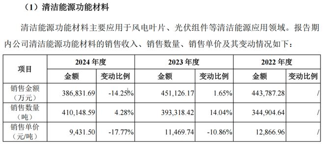 中国巨石护航振石股份IPO张毓强父子拿走11亿分红(图6)