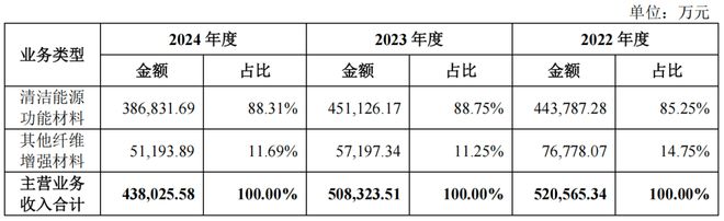 中国巨石护航振石股份IPO张毓强父子拿走11亿分红(图5)