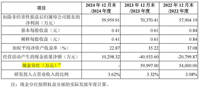 中国巨石护航振石股份IPO张毓强父子拿走11亿分红(图8)