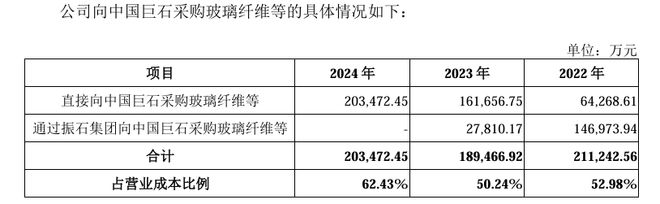 中国巨石护航振石股份IPO张毓强父子拿走11亿分红(图9)