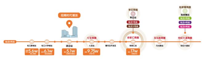 招商时代潮派东屿售楼处发布：招商时代潮派东屿户型引发关注(图2)