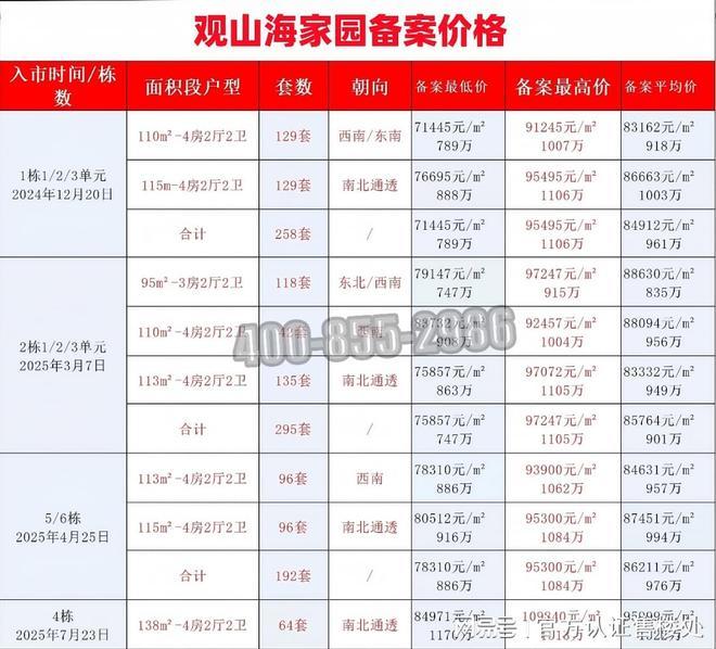 2024公告：深圳远洋·观山海家园营销中心售楼中心楼盘详情(图4)