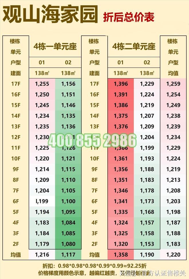 2024公告：深圳远洋·观山海家园营销中心售楼中心楼盘详情(图2)