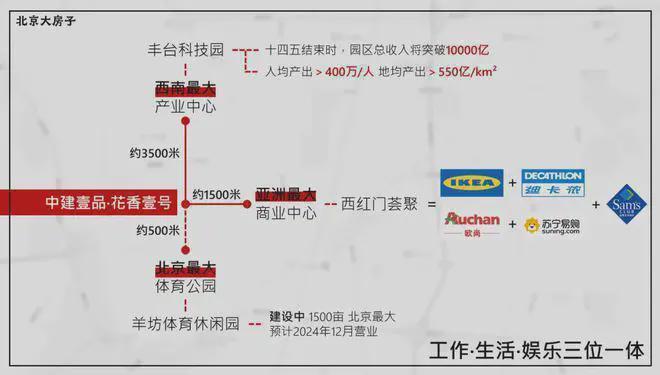 花香壹号售楼处-2024首页网站-花香壹号楼盘详情-北京房天下(图8)