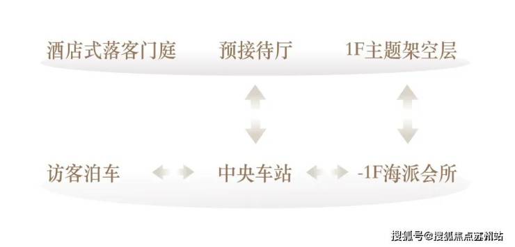 海上清和玺售楼处电话-小区环境-海上清和玺-营销中心热凯发国际线-楼盘详情(图7)