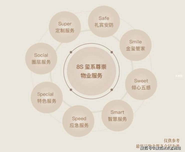 海上清和玺售楼处电话-小区环境-海上清和玺-营销中心热凯发国际线-楼盘详情(图17)