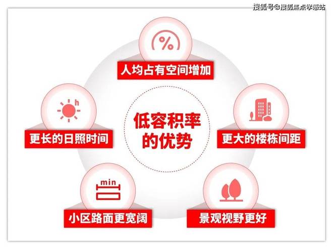 ◈恒文璞悦江南售楼处：把江南园林“搬”进社区的诗意栖居(图11)