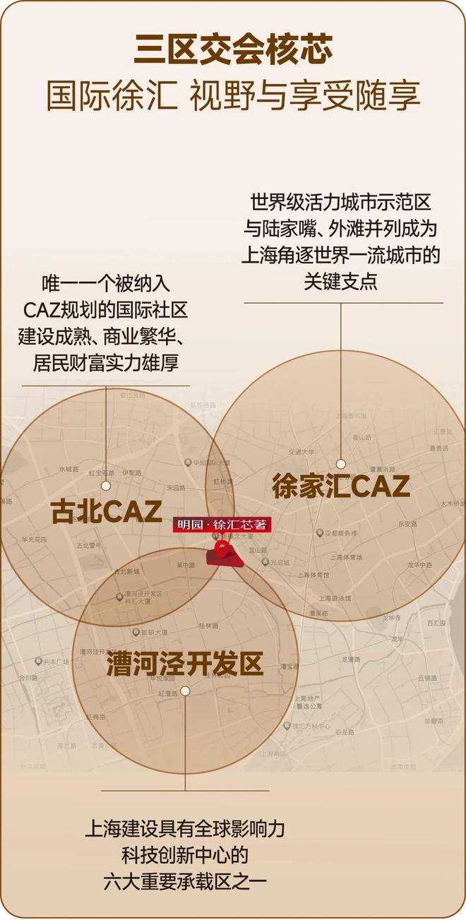 ®明园徐汇芯著售楼处明园徐汇芯著售楼处权威发布：品质生活典范(图18)